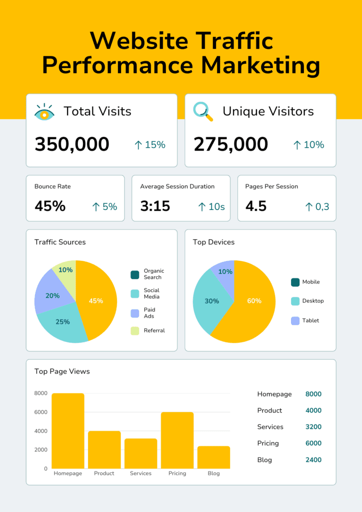 Performance Marketing Agency in Panchkula