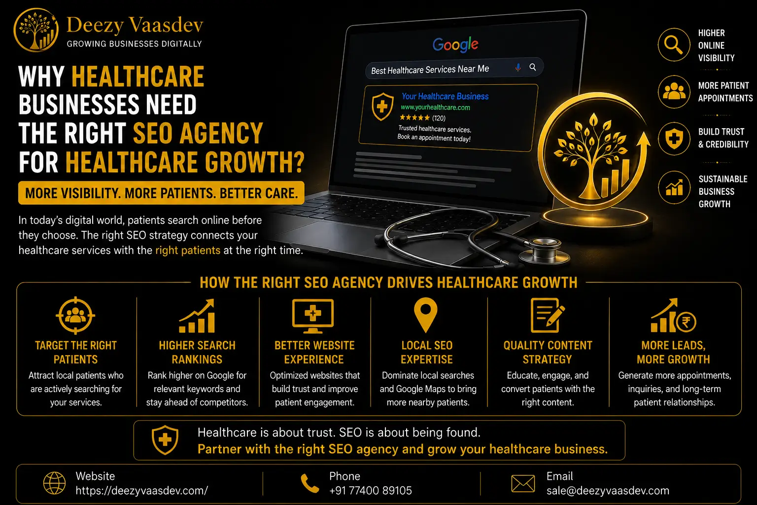 SEO Agency for healthcare